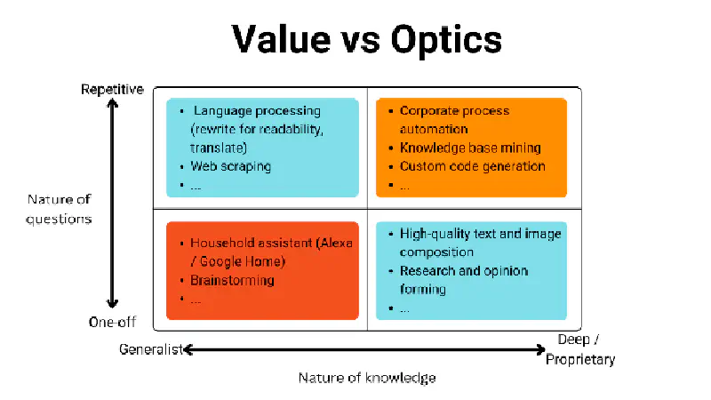 Un modo possibile per pensare alla conoscenza nell&rsquo;AI